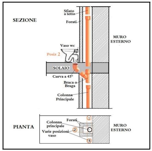 Rottura della braga condominiale. Un sentenza innovativa del Tribunale di Pescara