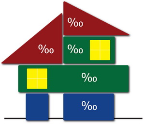 Riparametrazione dei millesimi, come si effettua